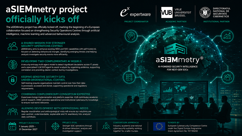 aSIEMmetry project officially kicks off
