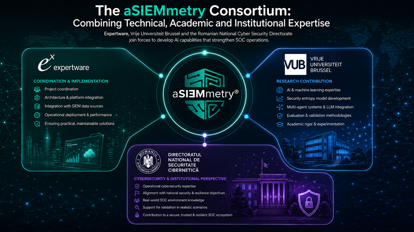 The aSIEMmetry Consortium: Combining Technical, Academic and Institutional Expertise